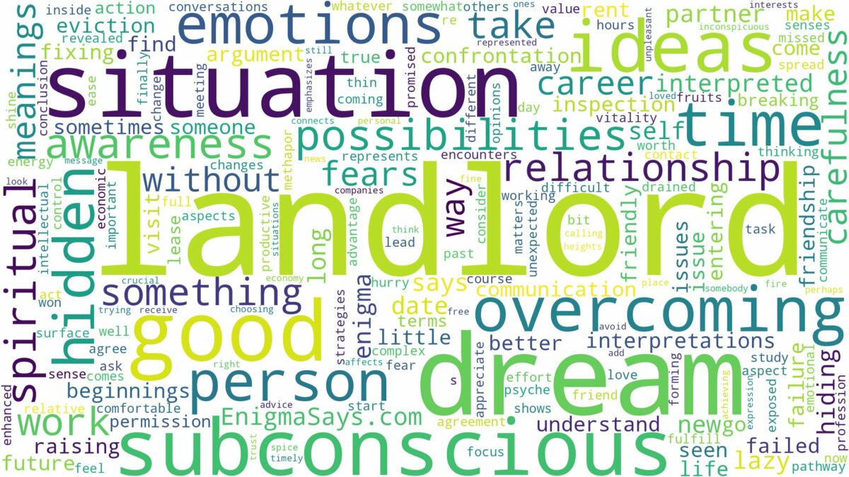 dream about landlord and related dreams with their meanings in a word cloud