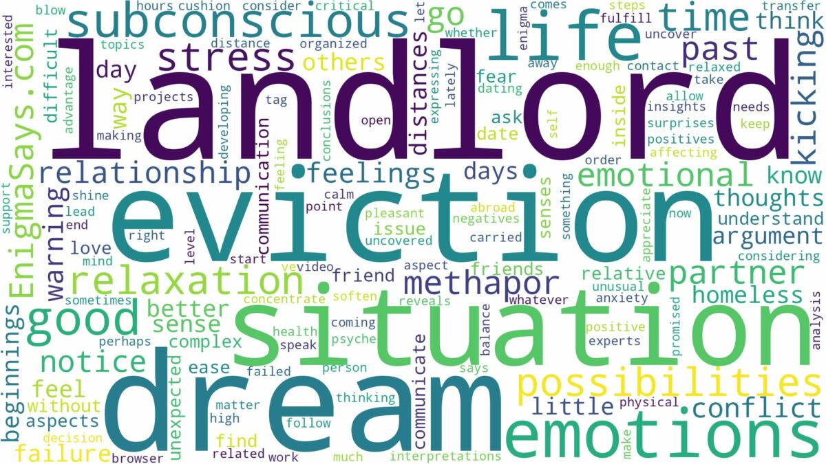 dream about landlord eviction and related dreams with their meanings in a word cloud