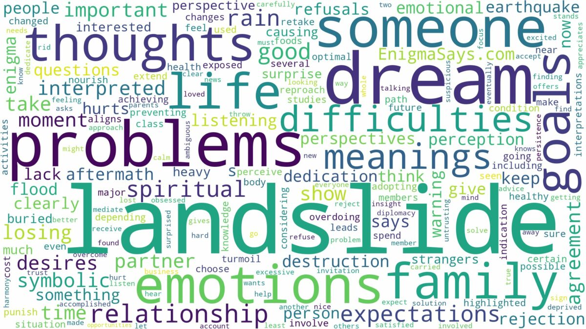 dream about landslide and related dreams with their meanings in a word cloud