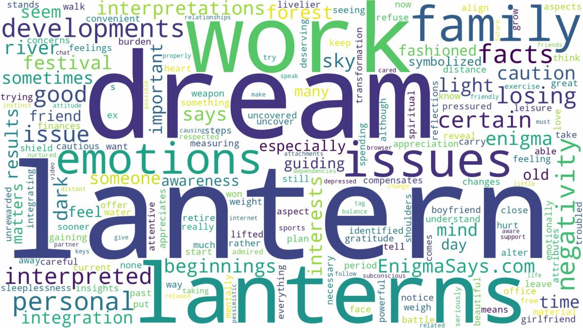 dream about lantern and related dreams with their meanings in a word cloud