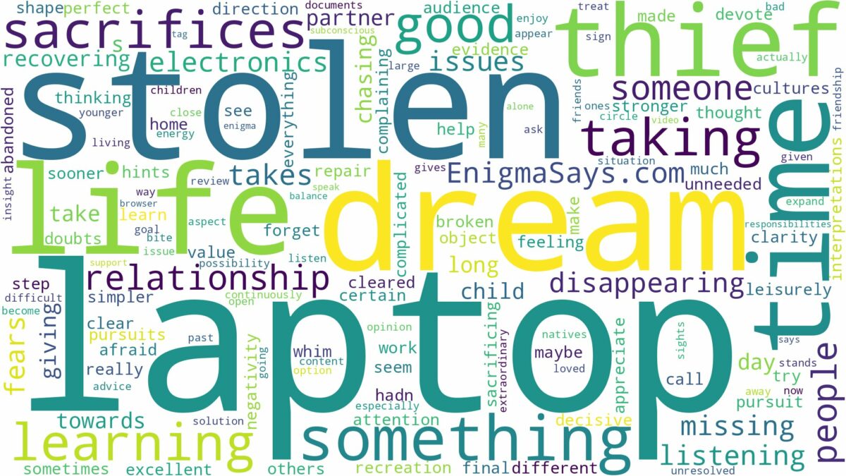 dreaming about laptop being stolen and related dreams with their meanings in a word cloud