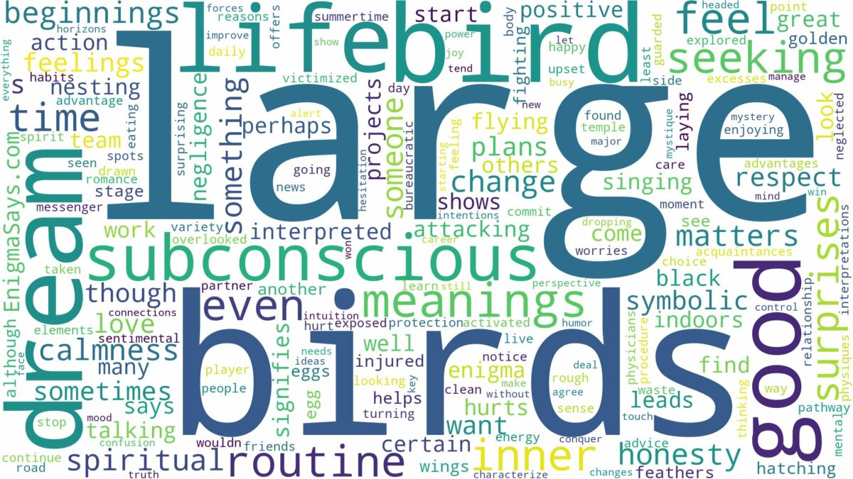 dream about large birds and related dreams with their meanings in a word cloud