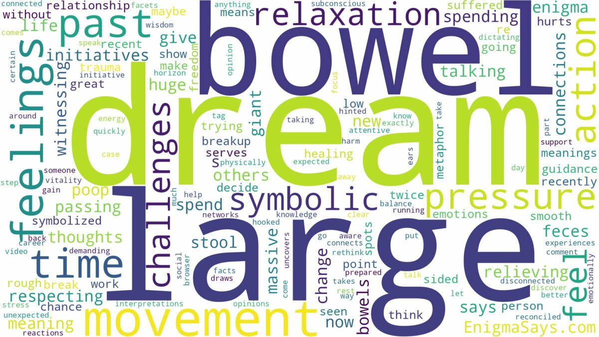 dream about large bowel movement and related dreams with their meanings in a word cloud