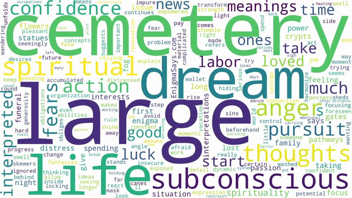 dream about large cemetery and related dreams with their meanings in a word cloud