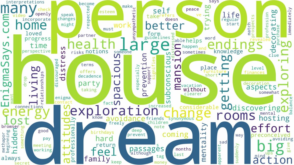 dream about large house with many rooms and related dreams with their meanings in a word cloud