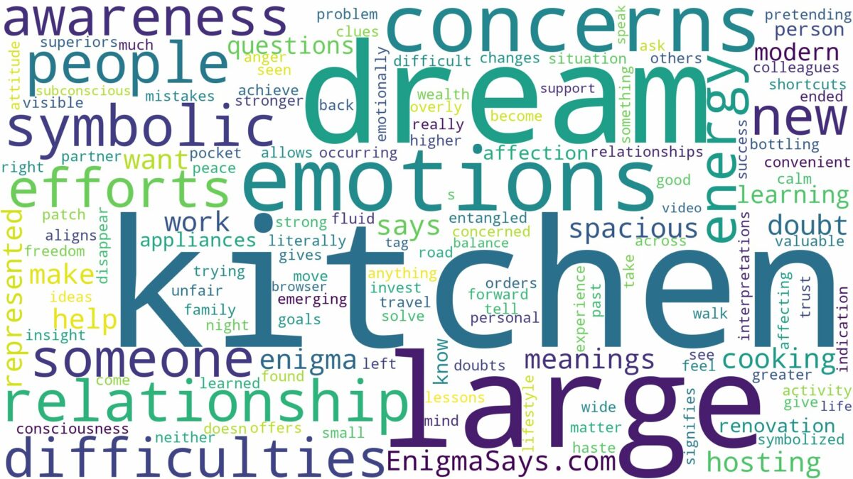 dream about large kitchen and related dreams with their meanings in a word cloud