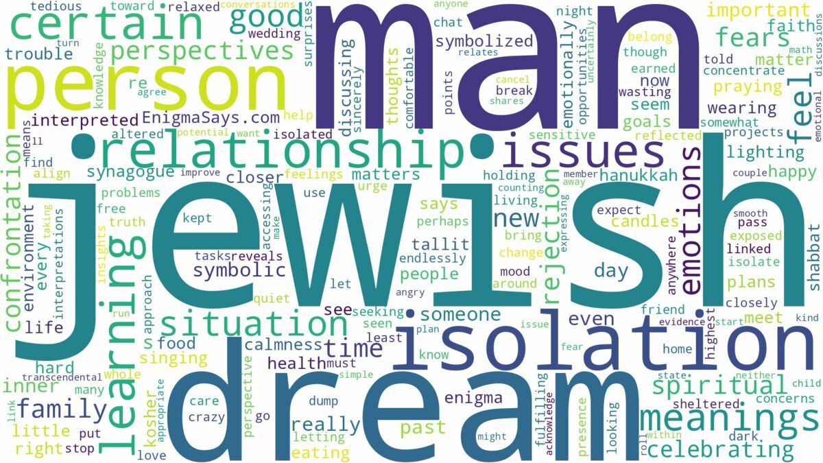 dream about a jewish man and related dreams with their meanings in a word cloud