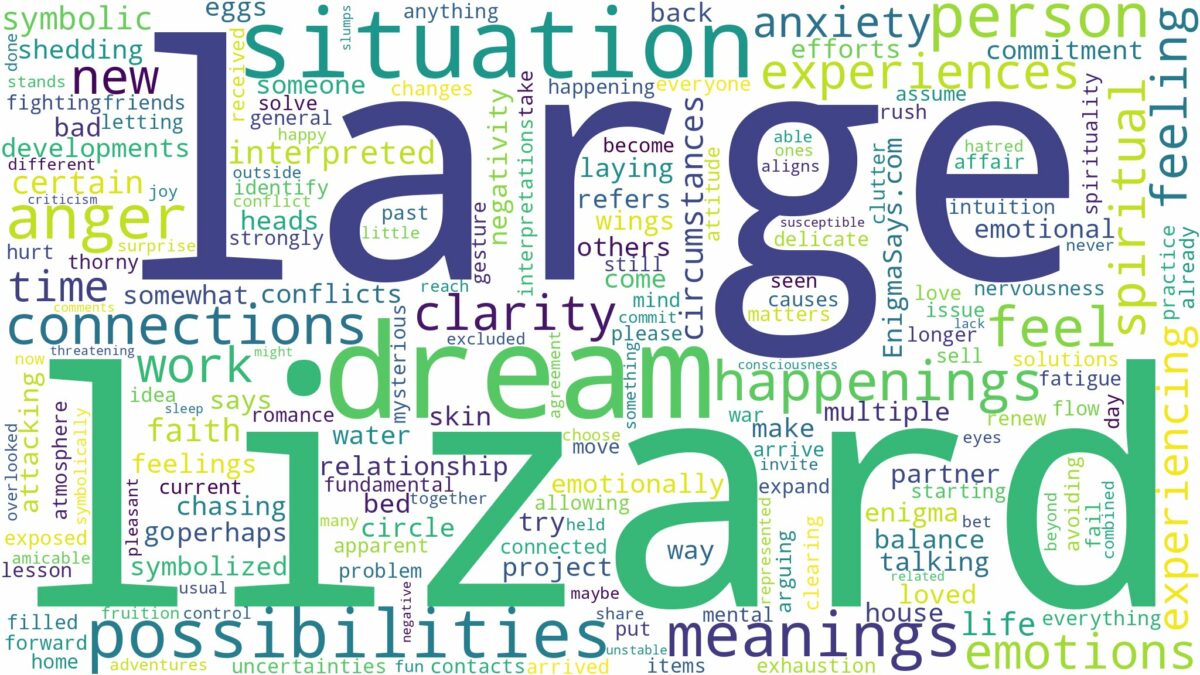 dream about large lizard and related dreams with their meanings in a word cloud