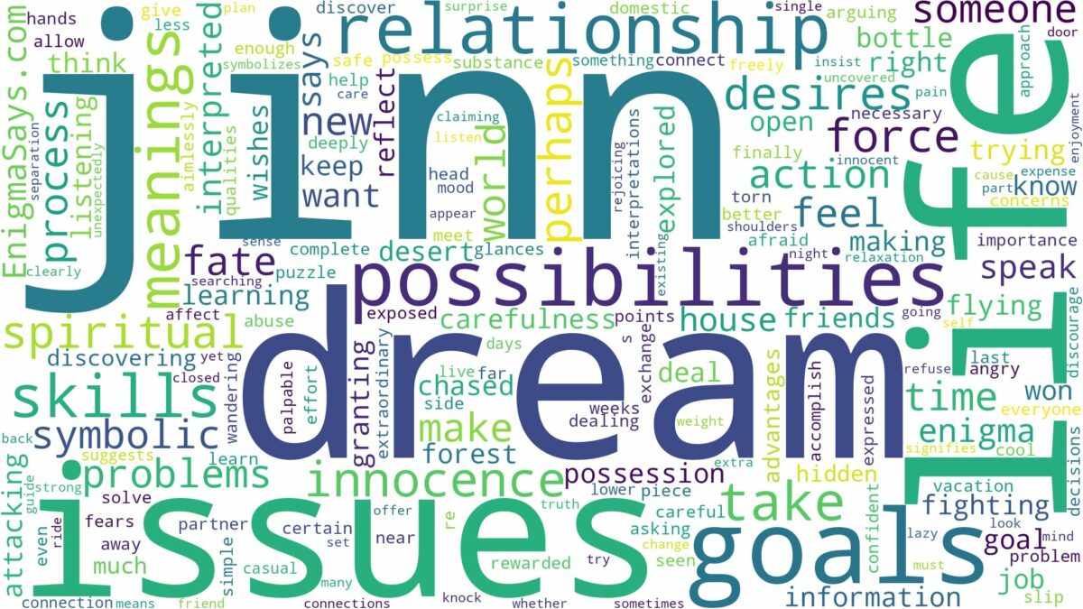 dream about a jinn and related dreams with their meanings in a word cloud