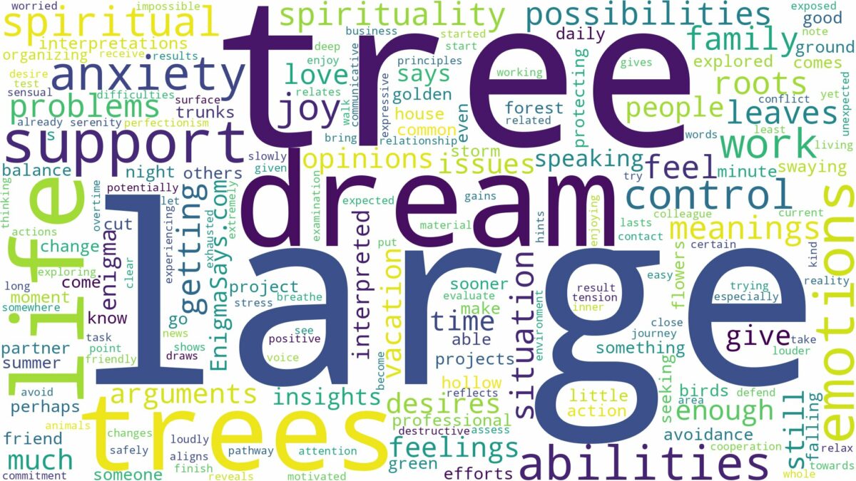 dream about large tree and related dreams with their meanings in a word cloud