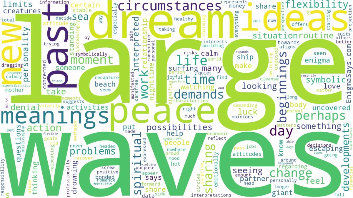 dream about large waves and related dreams with their meanings in a word cloud