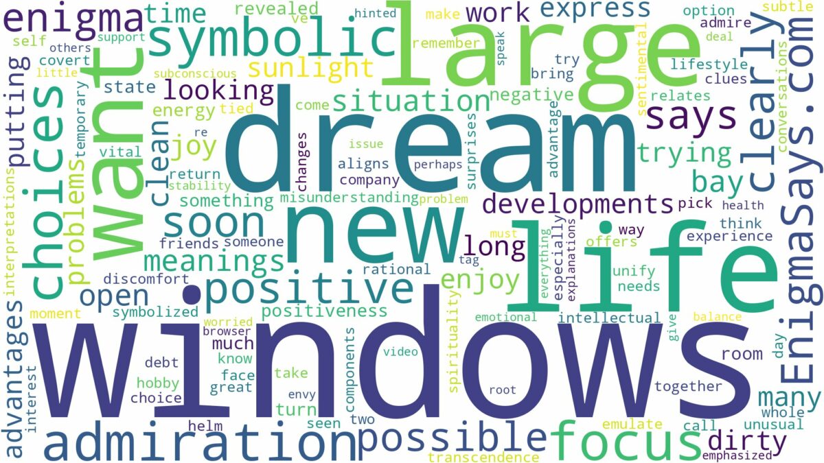 dream about large windows and related dreams with their meanings in a word cloud