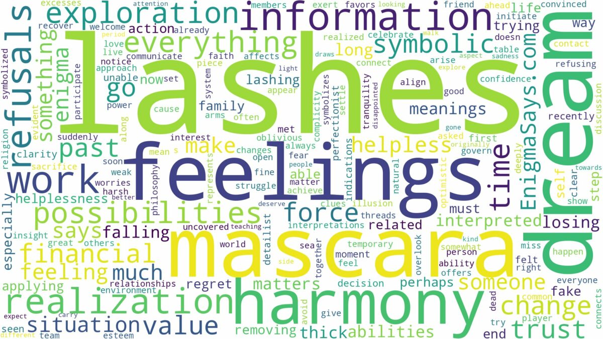 dreams about lashes and related dreams with their meanings in a word cloud