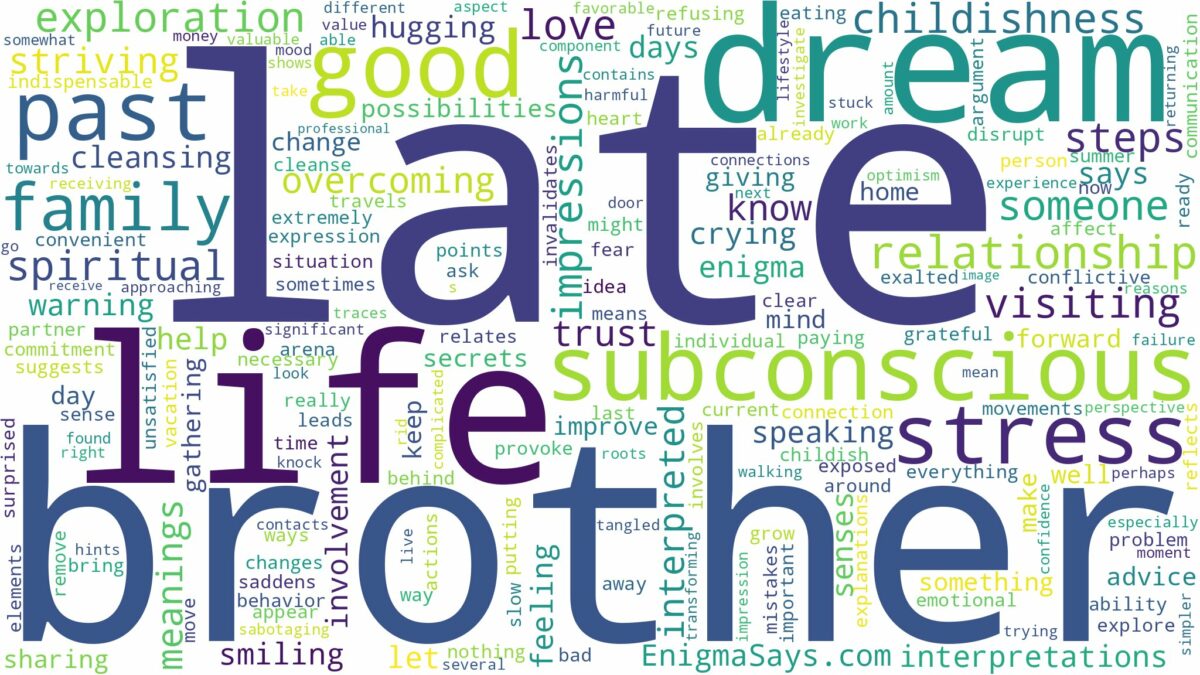 dream about late brother and related dreams with their meanings in a word cloud