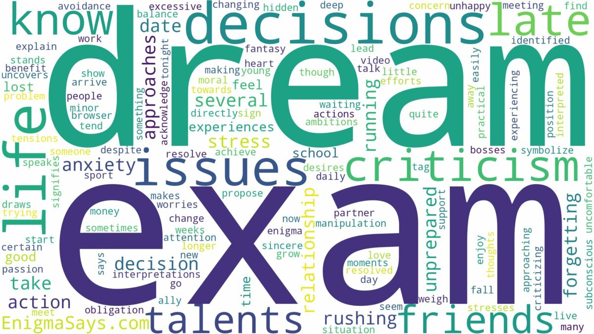 dream about late for exam and related dreams with their meanings in a word cloud