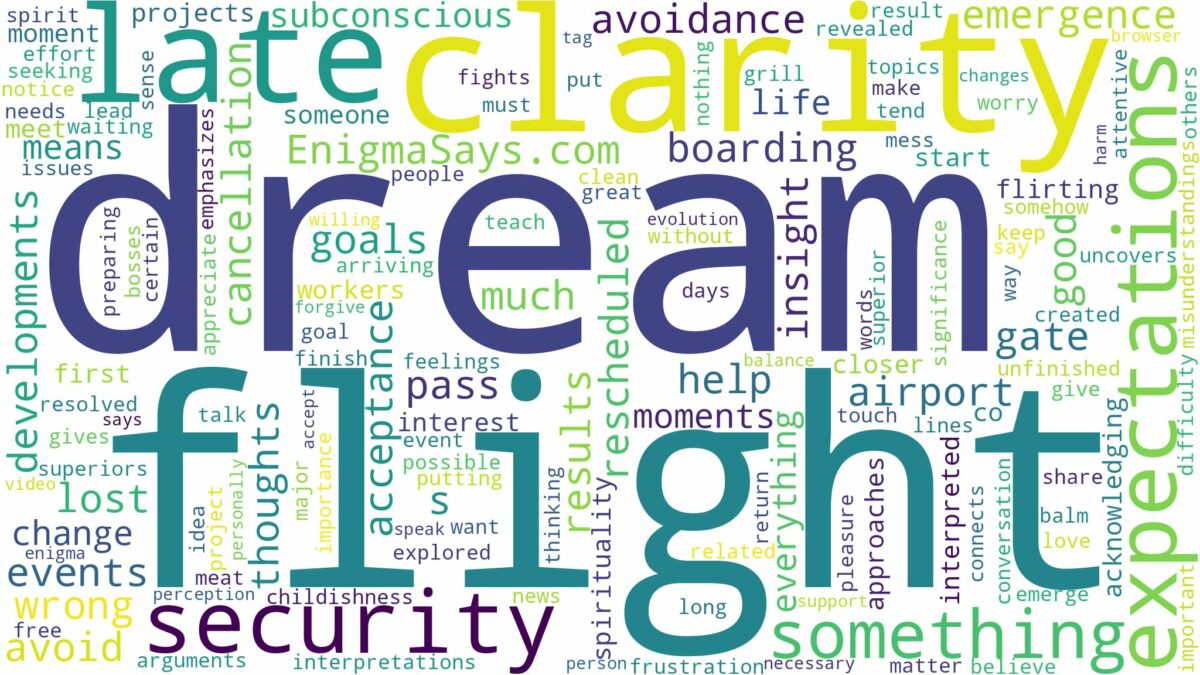 dream about late for flight and related dreams with their meanings in a word cloud