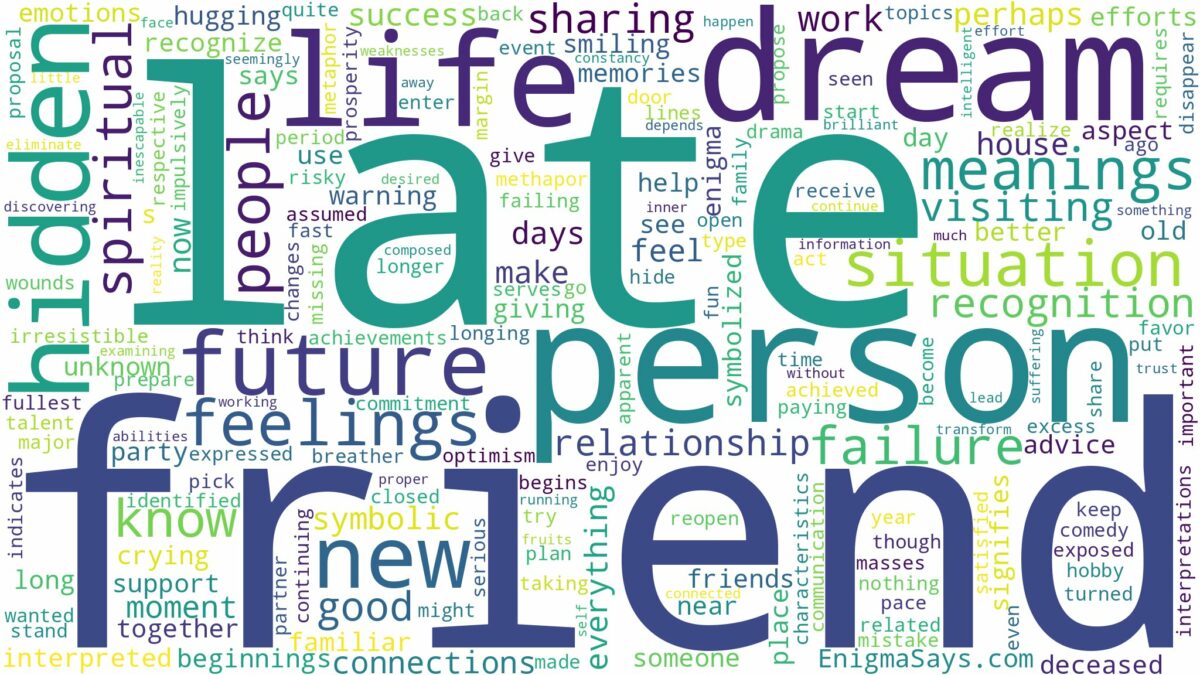 dream about late friend and related dreams with their meanings in a word cloud