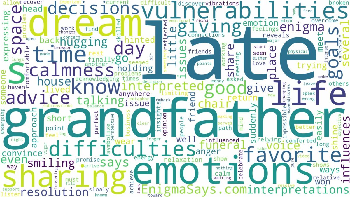 dream about late grandfather and related dreams with their meanings in a word cloud