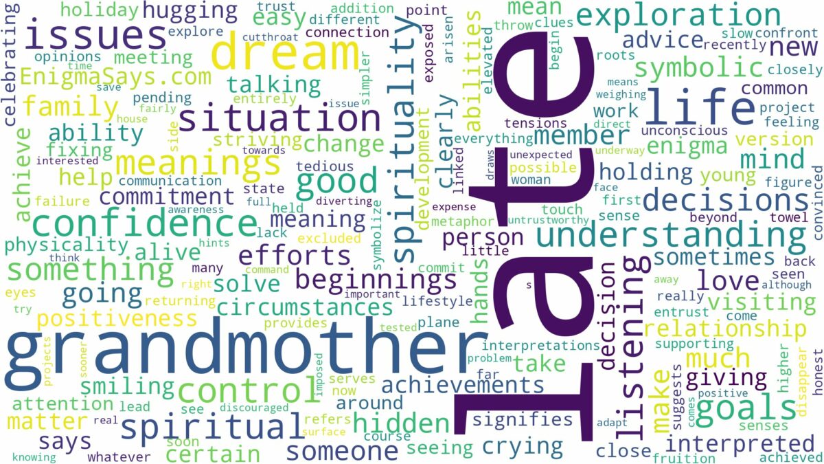 dream about late grandmother and related dreams with their meanings in a word cloud