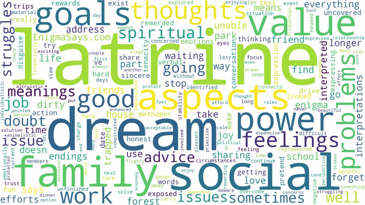 dream about latrine and related dreams with their meanings in a word cloud