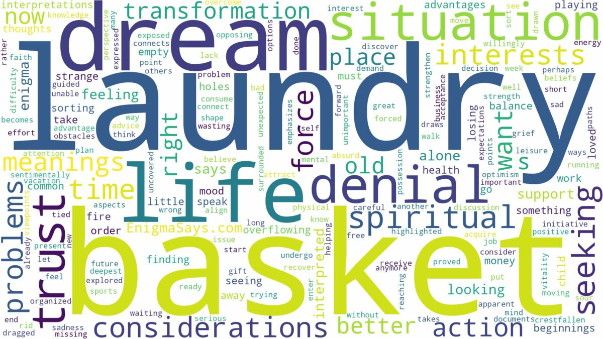 dream about laundry basket and related dreams with their meanings in a word cloud