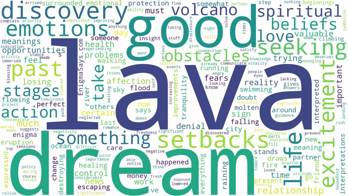 dream about lava and related dreams with their meanings in a word cloud