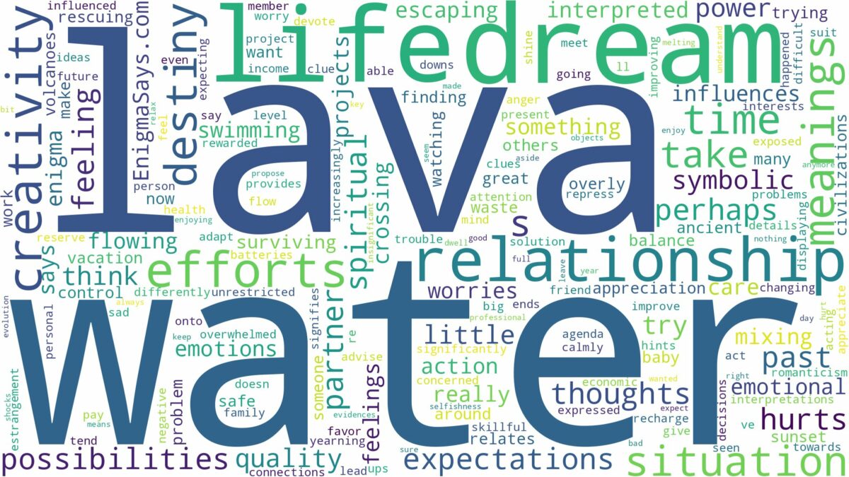 dream about lava and water and related dreams with their meanings in a word cloud