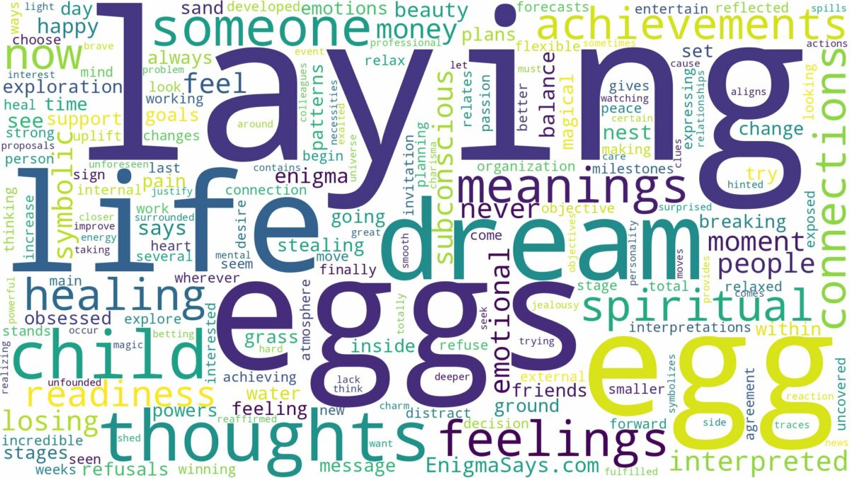 dream of laying eggs and related dreams with their meanings in a word cloud