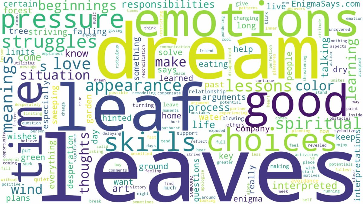 dream about leaf and related dreams with their meanings in a word cloud