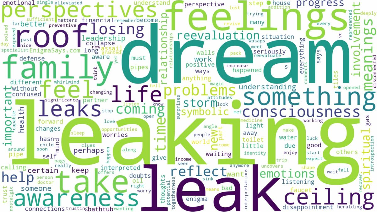 dream about leak and related dreams with their meanings in a word cloud