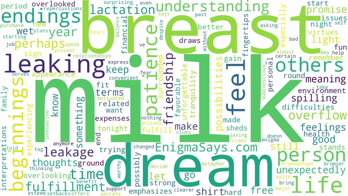 dreaming of leaking breast milk and related dreams with their meanings in a word cloud