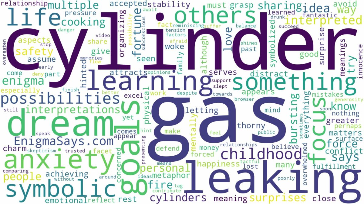 dreaming of leaking gas cylinder and related dreams with their meanings in a word cloud