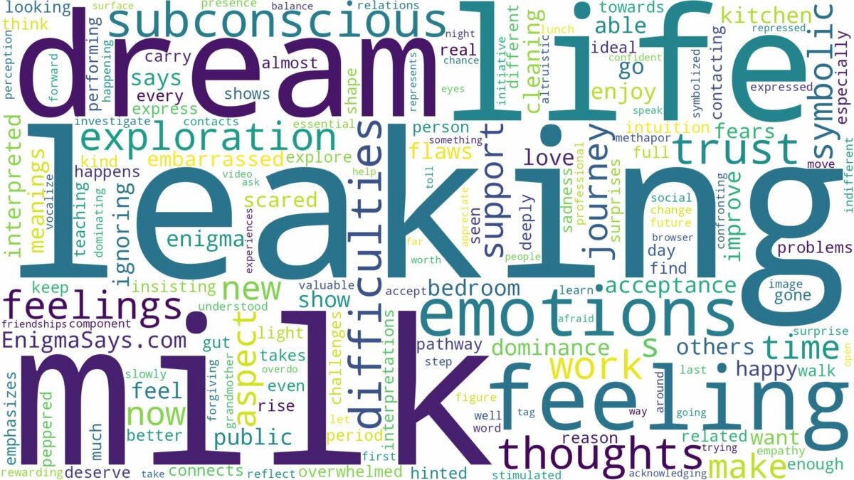 dream of leaking milk and related dreams with their meanings in a word cloud