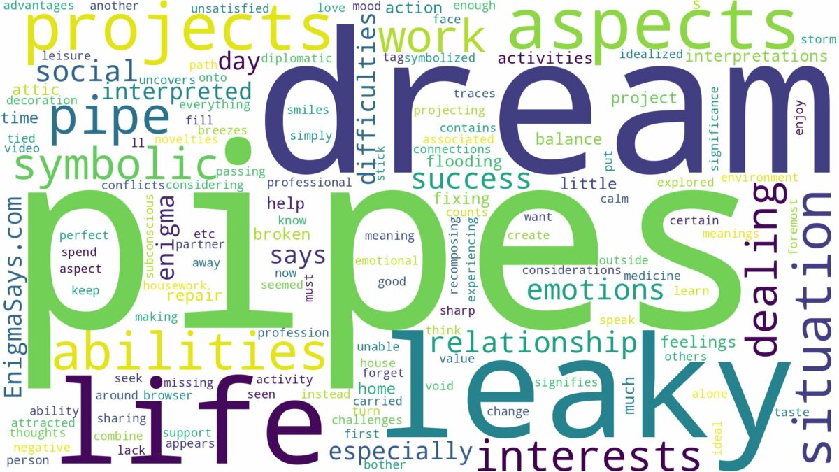 dream about leaky pipes and related dreams with their meanings in a word cloud