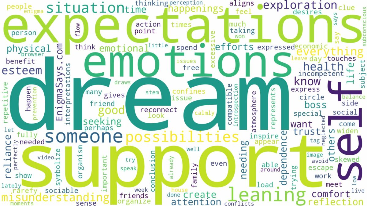 dream of leaning on someone and related dreams with their meanings in a word cloud