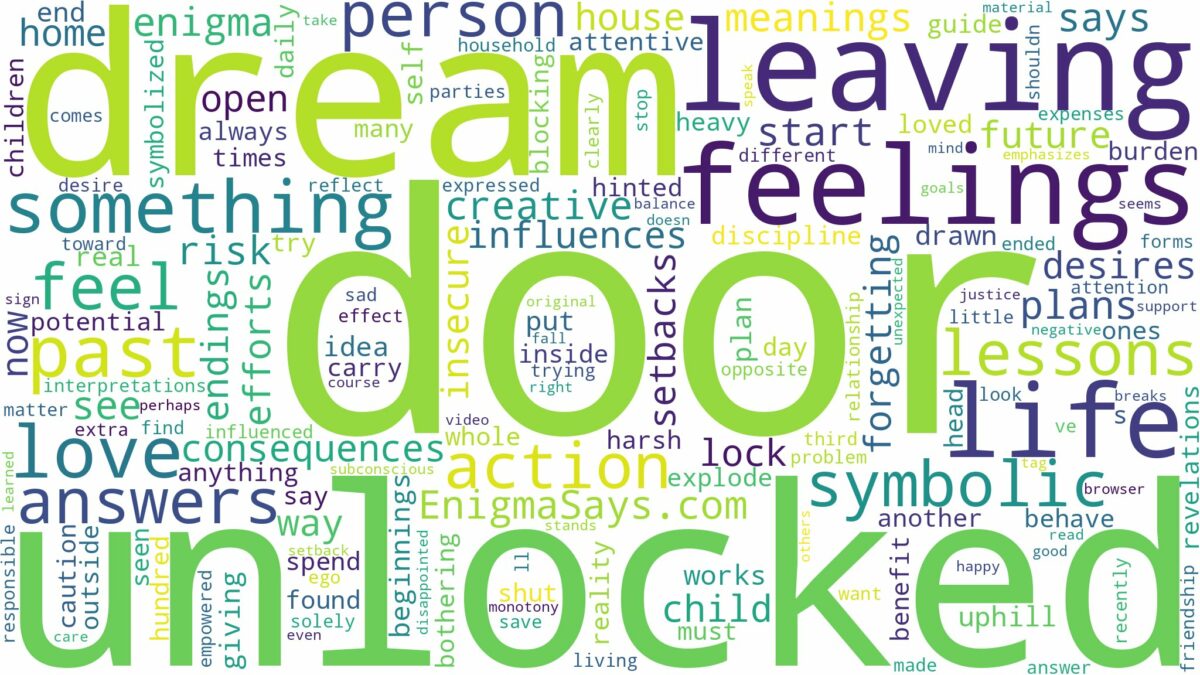 dreaming of leaving door unlocked and related dreams with their meanings in a word cloud