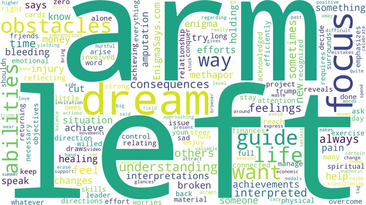 dream about left arm and related dreams with their meanings in a word cloud