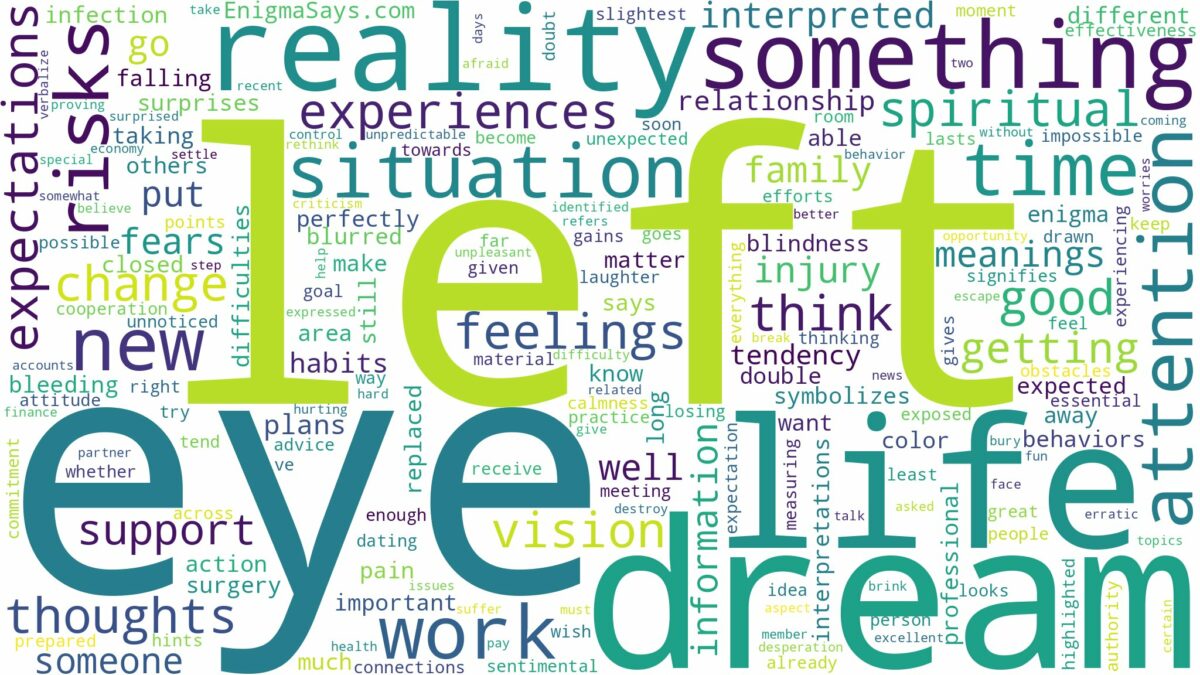 dream about left eye and related dreams with their meanings in a word cloud