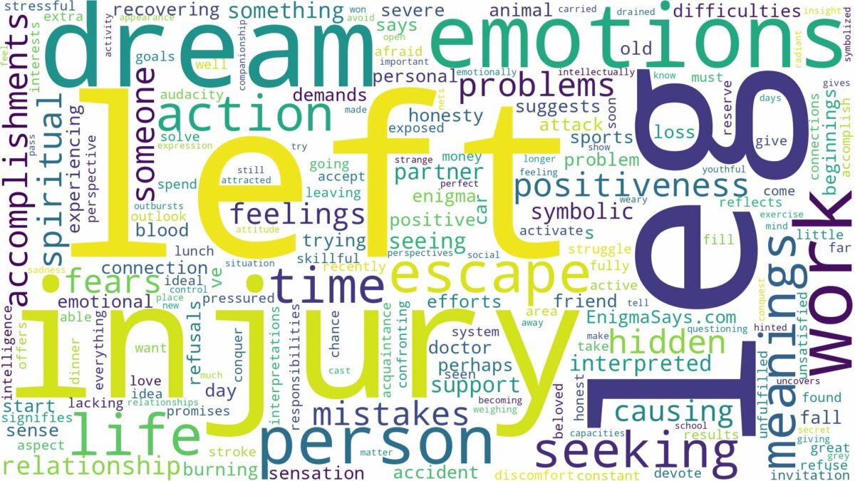 dream about left leg injury and related dreams with their meanings in a word cloud