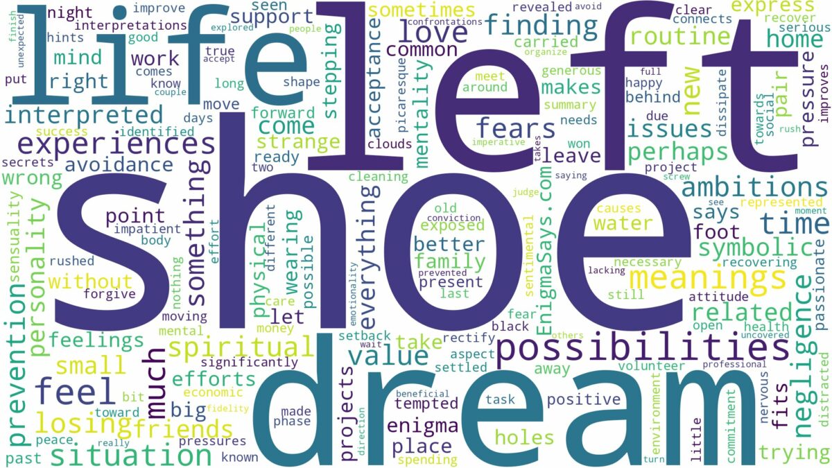 dream about left shoe and related dreams with their meanings in a word cloud