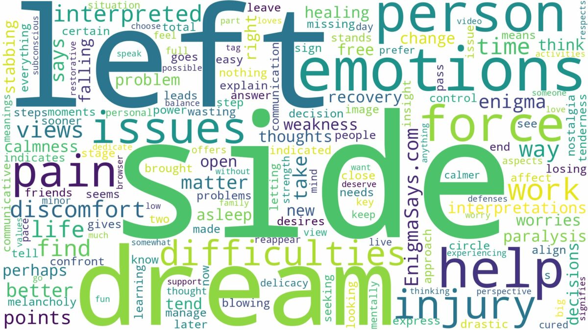 dream about left side and related dreams with their meanings in a word cloud