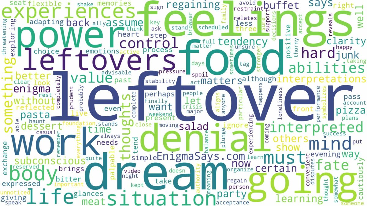 dreams about leftovers and related dreams with their meanings in a word cloud