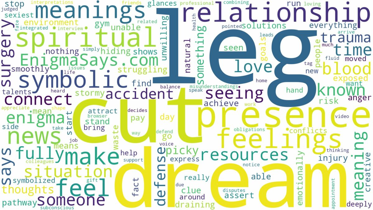 dream about leg cut off and related dreams with their meanings in a word cloud