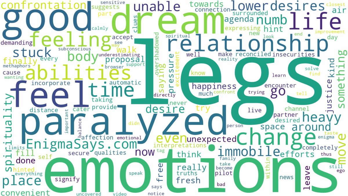 dreams about legs being paralyzed and related dreams with their meanings in a word cloud