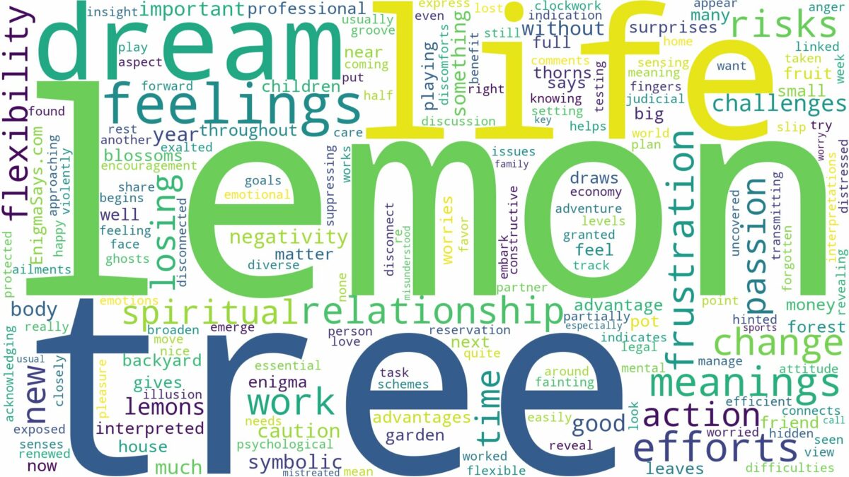 dream about lemon tree and related dreams with their meanings in a word cloud