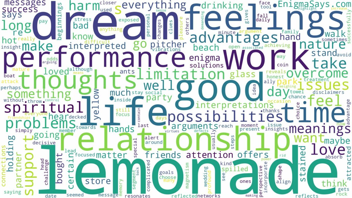 dream about lemonade and related dreams with their meanings in a word cloud