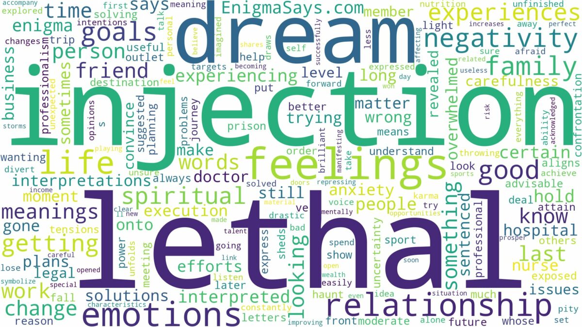 dream about lethal injection and related dreams with their meanings in a word cloud