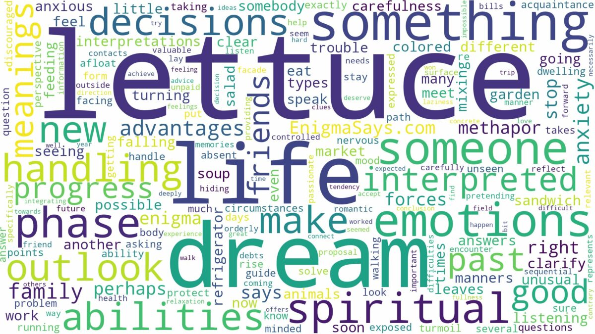 dream about lettuce and related dreams with their meanings in a word cloud