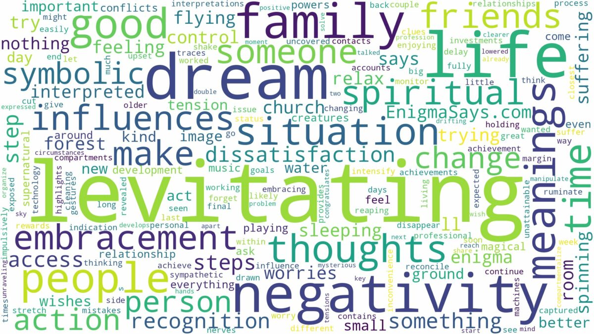 dream of levitating and related dreams with their meanings in a word cloud