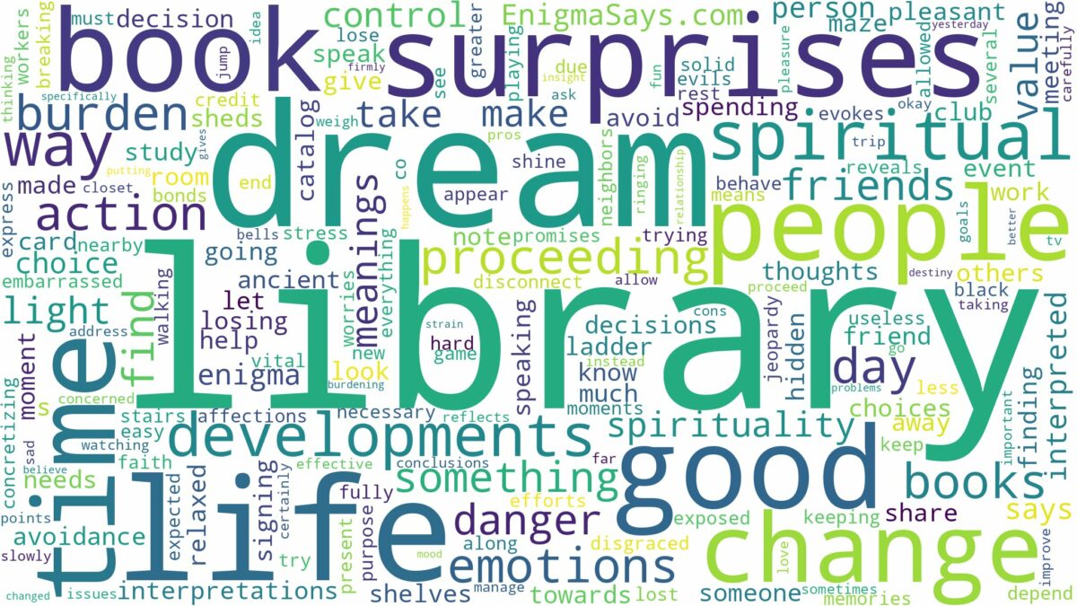 dream about library and related dreams with their meanings in a word cloud